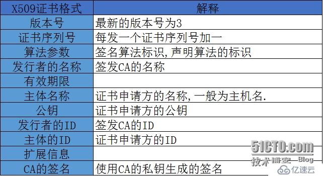 加密解密基礎(chǔ)知識(shí)