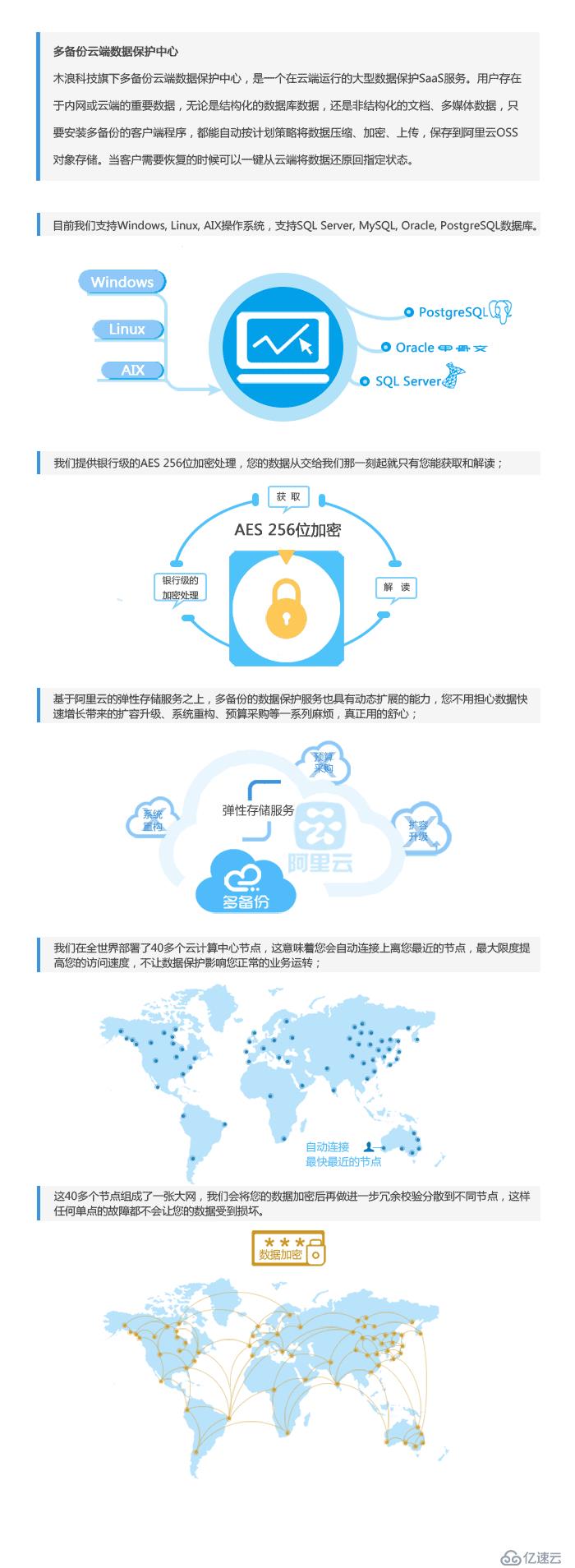 企业数据保护需循序渐进转变