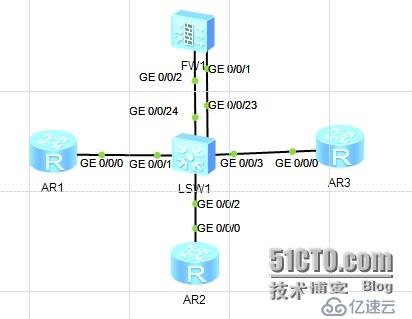 华为USG防火墙源地址转换NAT