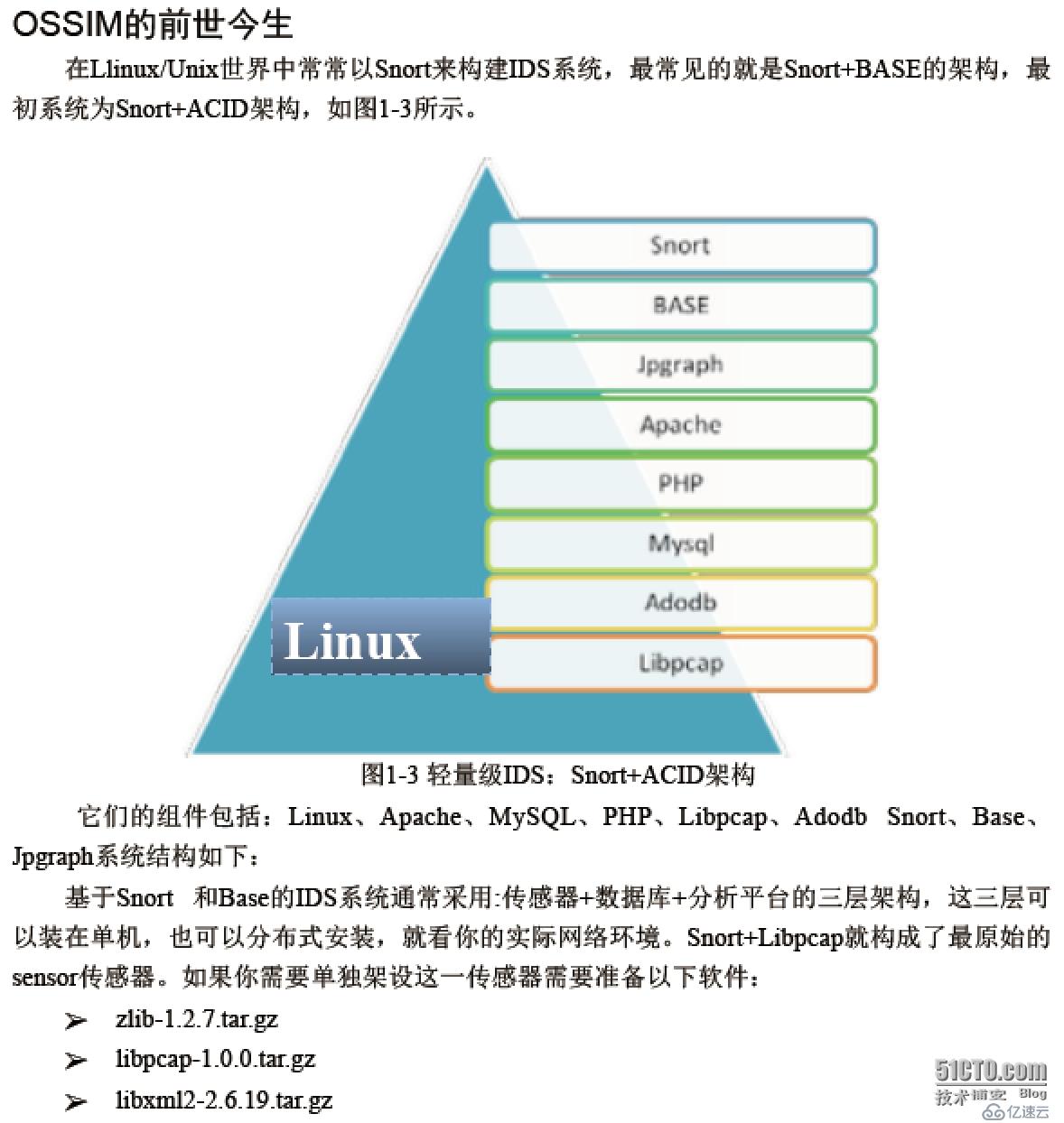 OSSIM的前世今生