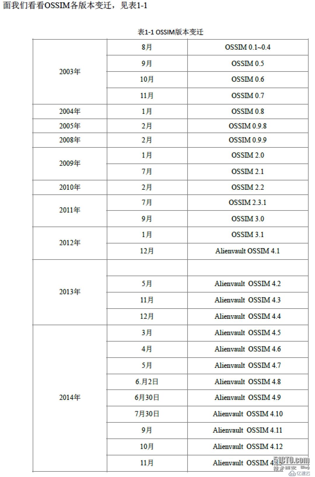 OSSIM的前世今生