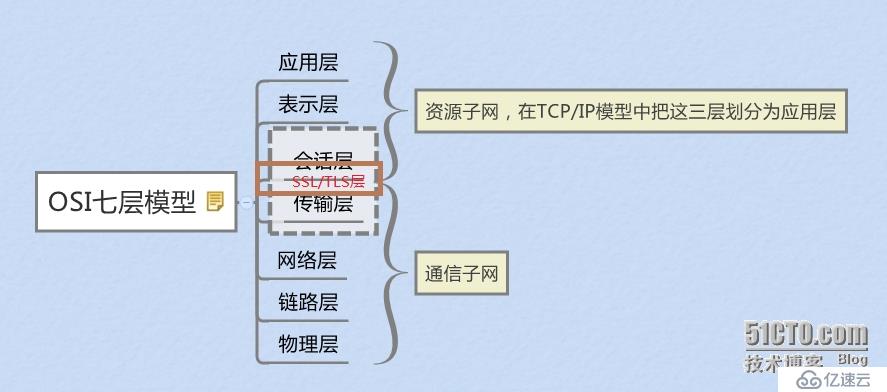 web加密、解密学习笔记本