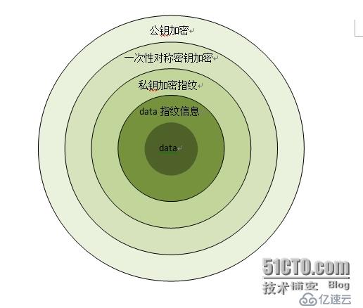 web加密、解密学习笔记本