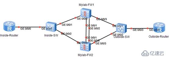 Juniper vSRX防火墙 HA配置