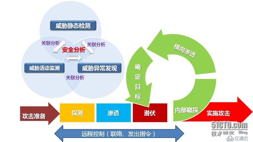 应对新兴威胁——国都兴业恶意代码综合监控系统发布