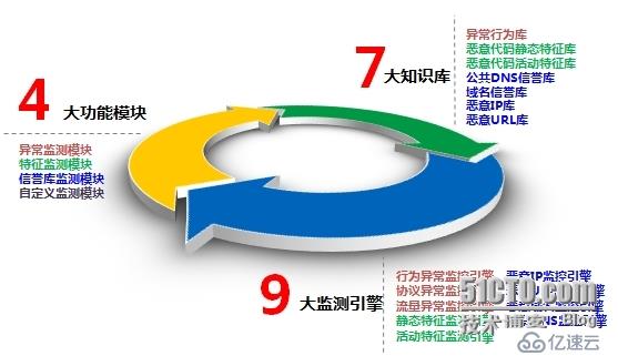 应对新兴威胁——国都兴业恶意代码综合监控系统发布