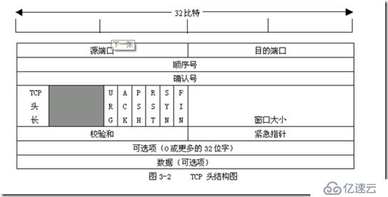 网络安全系列之二十八 端口扫描