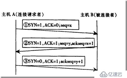 网络安全系列之二十八 端口扫描