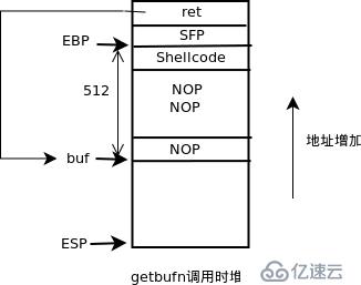 CSAPP缓冲区溢出实验记录（三）