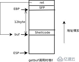 CSAPP缓冲区溢出实验记录（二）