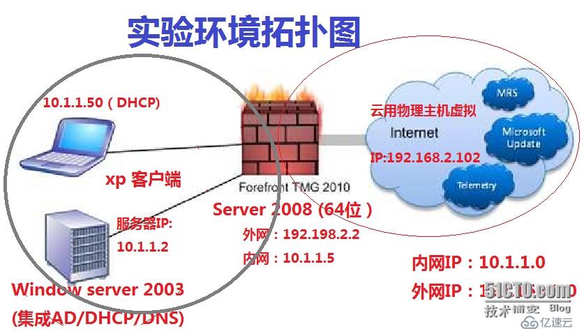 Forefront TMG 2010 篇（三）--内网互访&内网访问 Internet