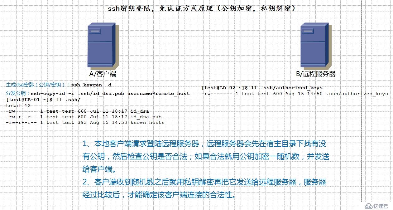 SSH两种登陆认证剖析（搜狗面试）