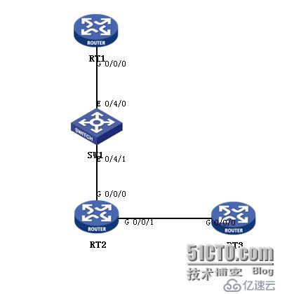 GRE OVER IPSEC过程解析