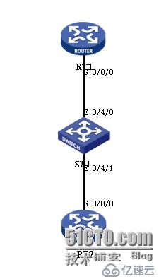 GRE OVER IPSEC过程解析