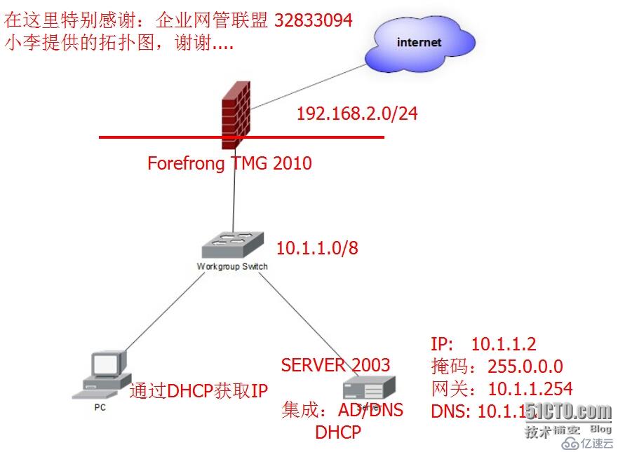 Forefront TMG 2010 篇（一）--Vmware 搭建实验环境