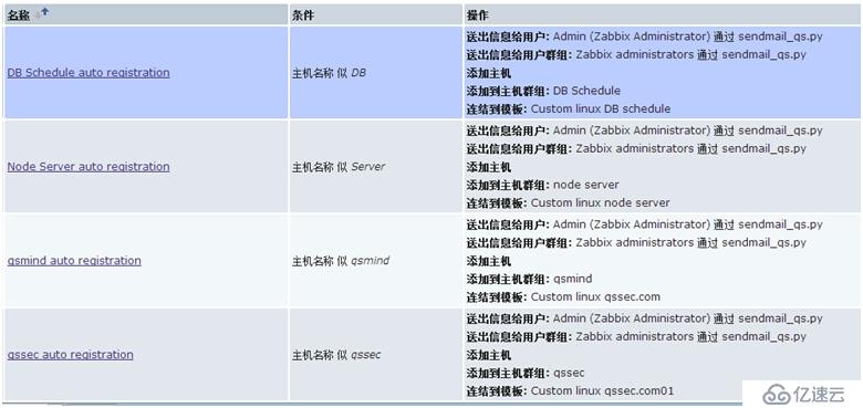 Zabbix agent自动注册功能实现主机批量监控