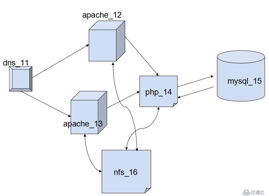 iptables 规则的应用