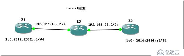 IPV4和IPV6之间相互通信