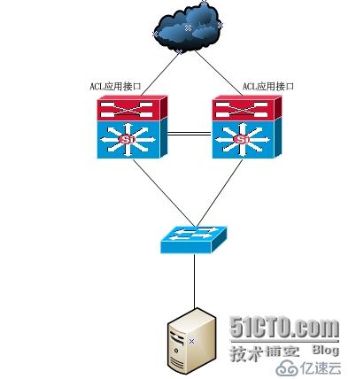 网络安全--边界安全(1)