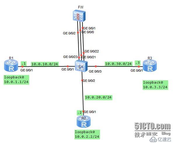 USG防火墙中的NAT配置