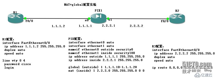 PIX配置手冊(cè)三（nat）