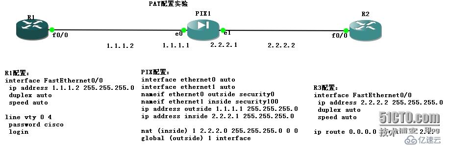 PIX配置手冊(cè)三（nat）