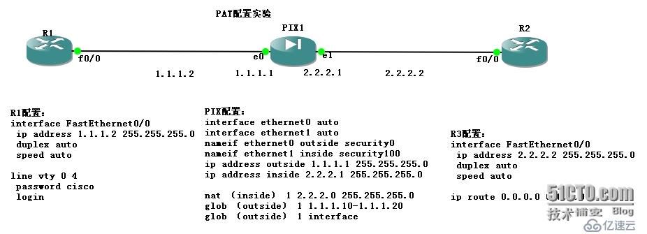 PIX配置手冊(cè)三（nat）