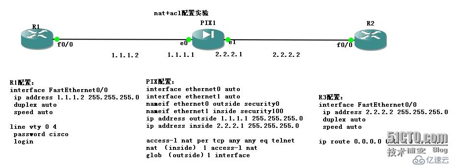 PIX配置手冊(cè)三（nat）