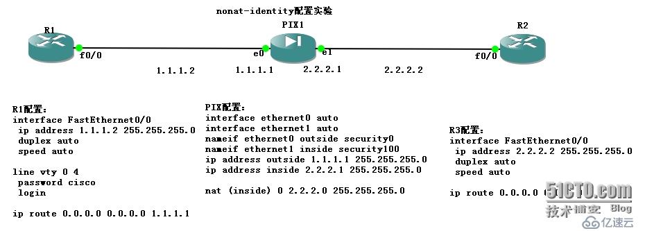 PIX配置手冊(cè)三（nat）