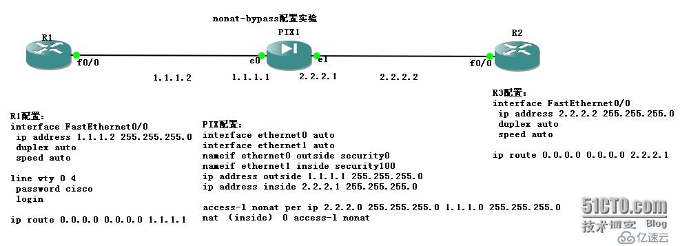 PIX配置手冊(cè)三（nat）