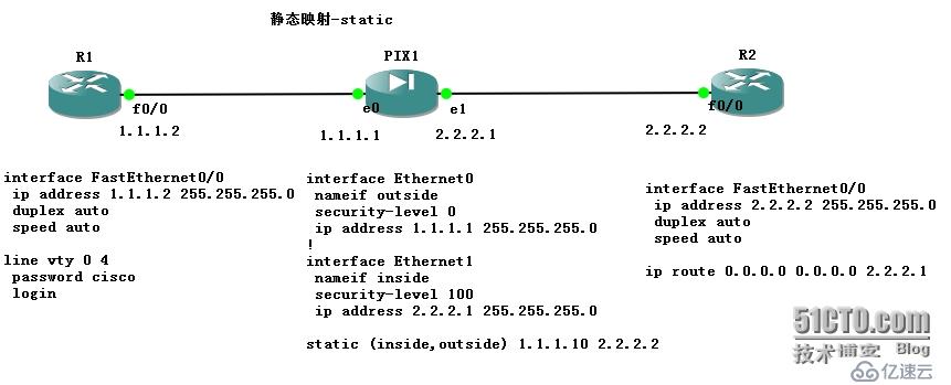 PIX配置手冊(cè)三（nat）