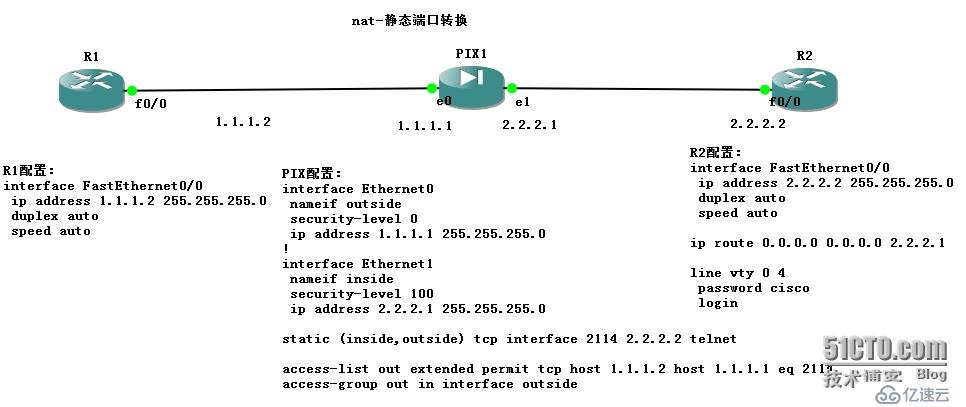 PIX配置手冊(cè)三（nat）