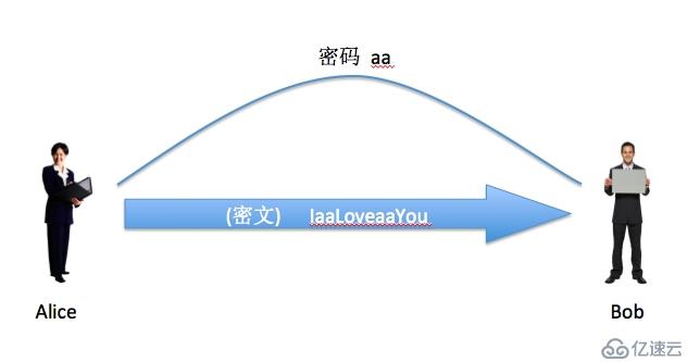 你需要知道的加密算法