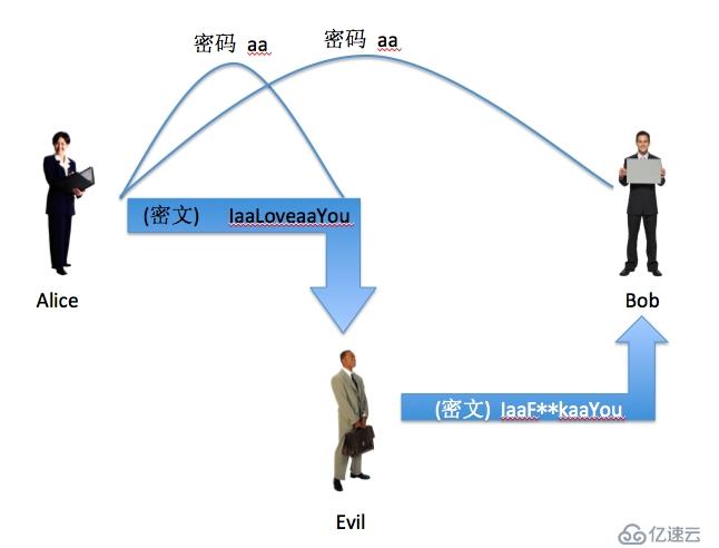 你需要知道的加密算法