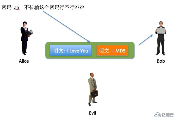 你需要知道的加密算法