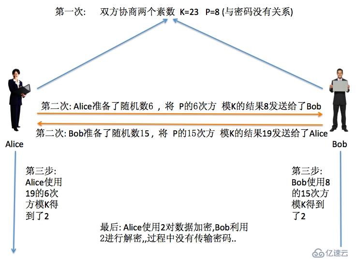 你需要知道的加密算法