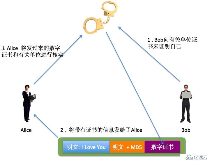 你需要知道的加密算法