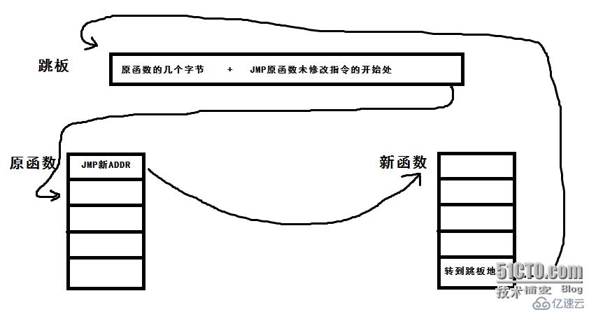 inline HOOK 一例程 -- inline LoadLibrary