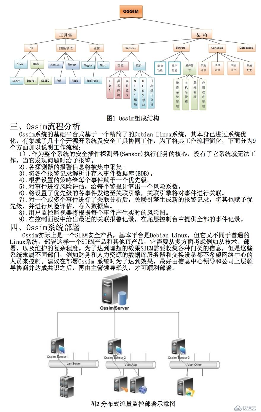 ossim系统原理与实践