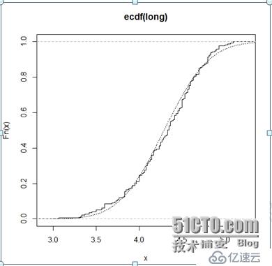 一個(gè)通用數(shù)據(jù)挖掘系統(tǒng)——R的簡(jiǎn)介