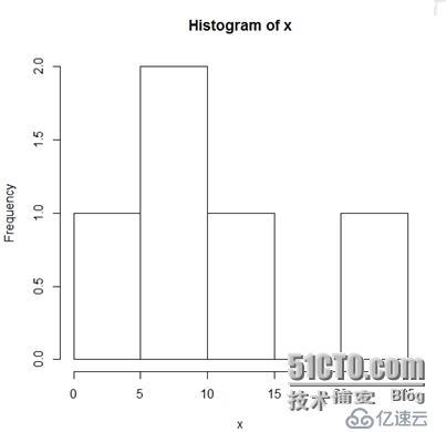 一個(gè)通用數(shù)據(jù)挖掘系統(tǒng)——R的簡(jiǎn)介