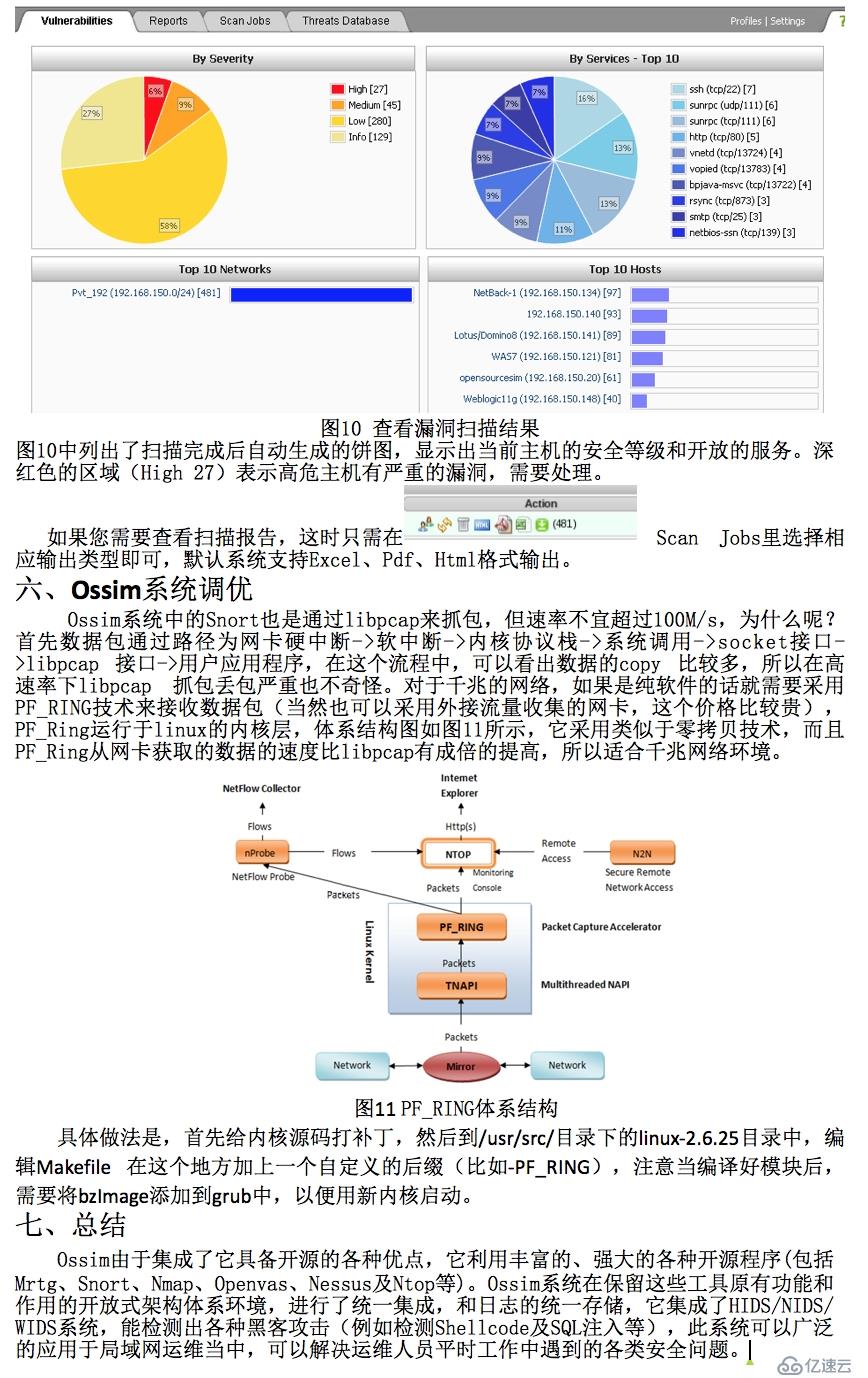 ossim系统原理与实践