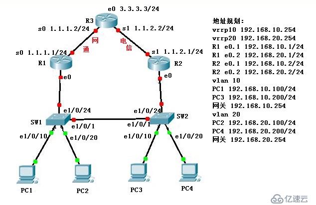 怎样建立高可用性网络