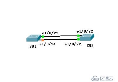 怎樣建立高可用性網(wǎng)絡(luò)