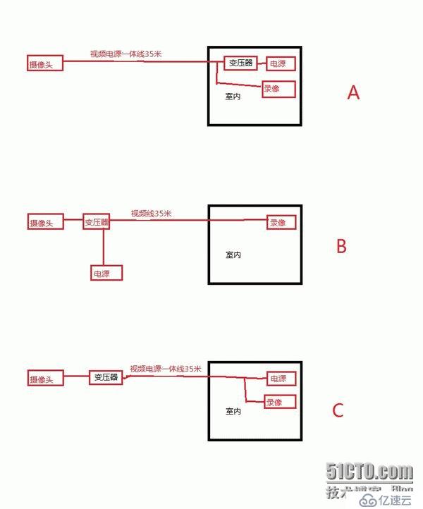 監(jiān)控?cái)z像頭的電源線安裝方案