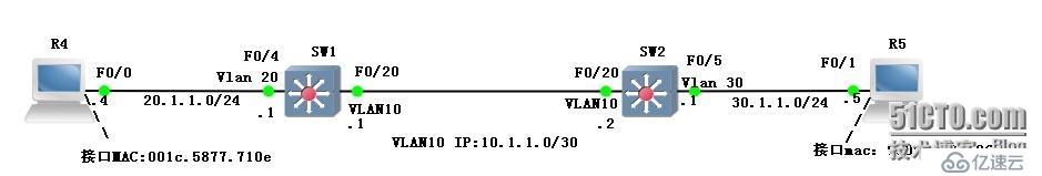 利用二層端口安全防止兩個三層交換機(jī)長距離光纖線路被亂接測試