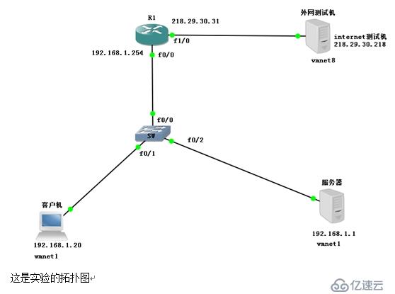 SSH通过密钥对验证方式进行远程访问及控制