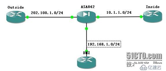 ASA对TCP序列号扰乱测试