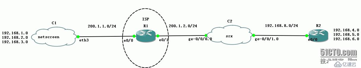 Netscreen 与Juniper SRX跑OSPF