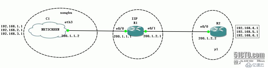 Netscreen与Cisco跑OSPF